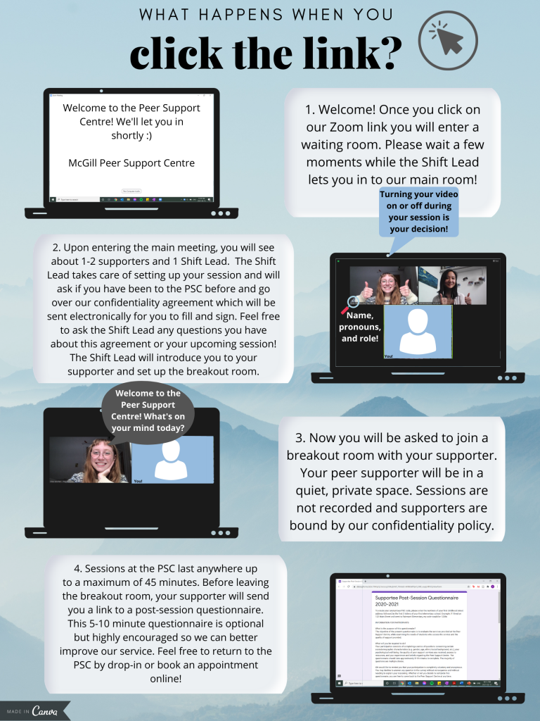 Under the title of What happens when you click the link? Four laptop screens show four stages of what to expect when accessing the Peer Support Centre on Zoom. 1. Welcome! Once you click on our Zoom link you will enter a waiting room. Please wait a few moments while the Shift Lead lets you into our main room! 2. Upon entering the main meeting, you will see 1 to 2 supporters and 1 shift lead all with their names and pronouns. The shift lead takes care of setting up your session and will ask if you have been to the PSC before and go over our confidentiality agreement. Turning your video on or off during your session is your decision. Feel free to ask the shift lead any questions you have. The shift lead will introduce you to your supporter and set up the Zoom breakout room. 3. Now you will be asked to join a breakout room with your supporter. They say Welcome to the Peer Support Centre! What’s on your mind today? Your supporter will be in a quiet, private space. Sessions are not recorded and supporters are bound by our confidentiality policy. Sessions at the Peer Support Centre last a maximum of 45 minutes. Before leaving the breakout room, your supporter will send you a link to an optional post-session questionnaire, which we highly encourage so we can improve our service. Feel free to return to the Peer Support Centre by drop-in or book an appointment online!